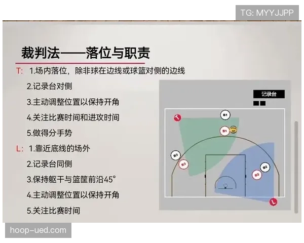 深入解读篮球规则：技术犯规和违体犯规区别